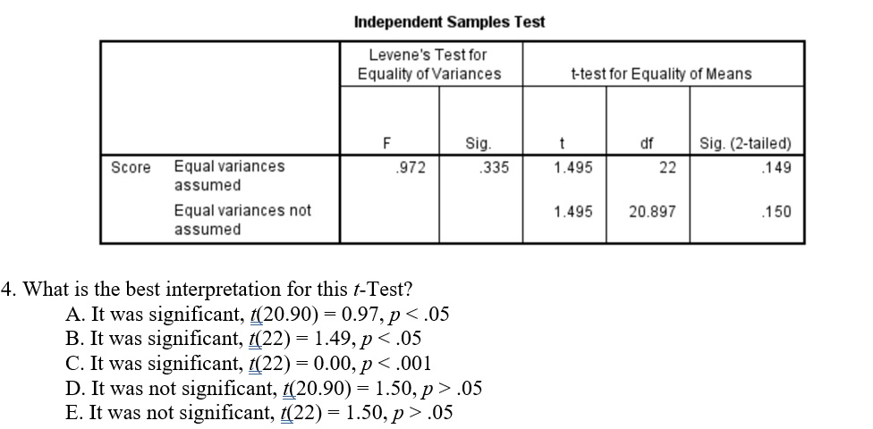 Intermediate for ikke at nævne Kredsløb Solved Independent Samples Test Levene's Test for Equality | Chegg.com