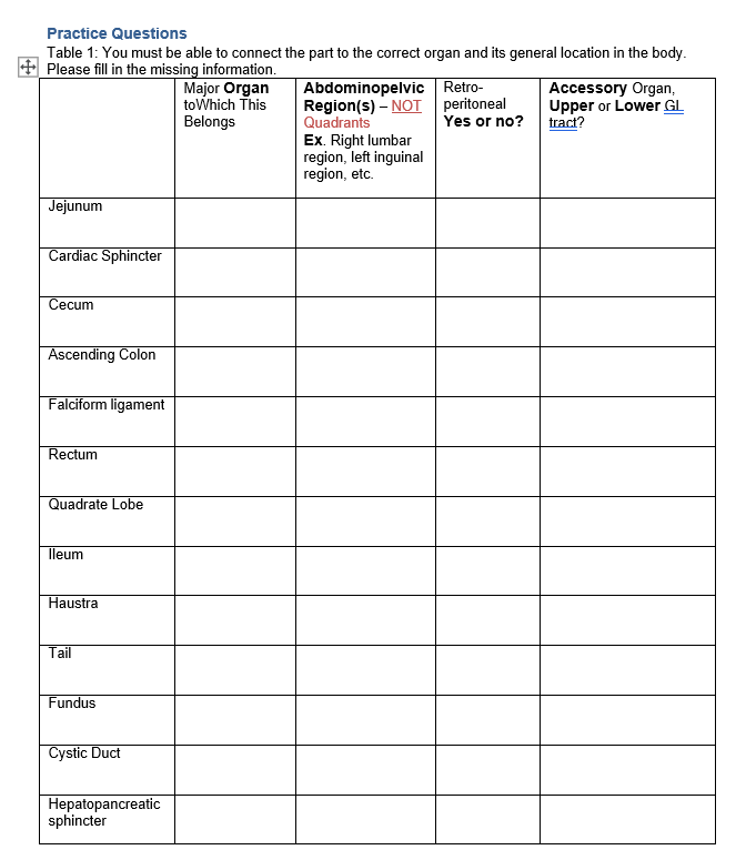 Solved Practice Questions Table 1: You must be able to | Chegg.com