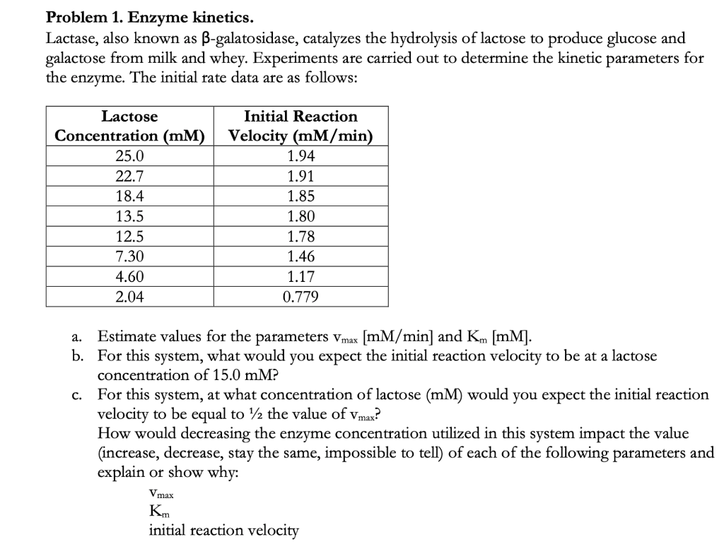 Solved Problem 1. Enzyme Lactase, also known as