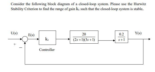 Solved Consider the following block diagram of a closed-loop | Chegg.com