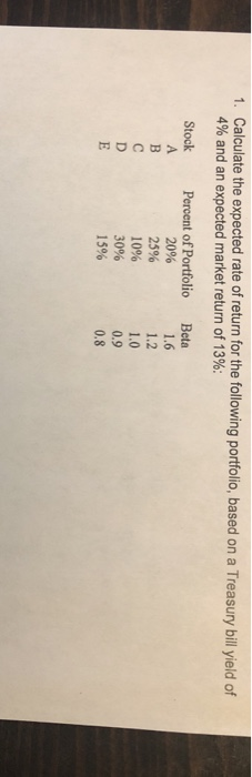 Solved Calculate the expected rate of return for the | Chegg.com