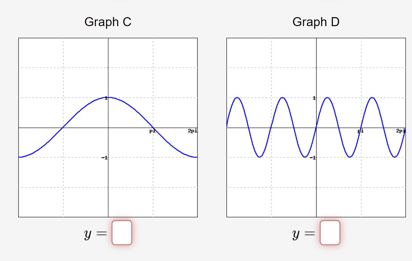 Solved Graph A Graph B W 2pi Pi 2pi = Y - 0 Y Graph C | Chegg.com