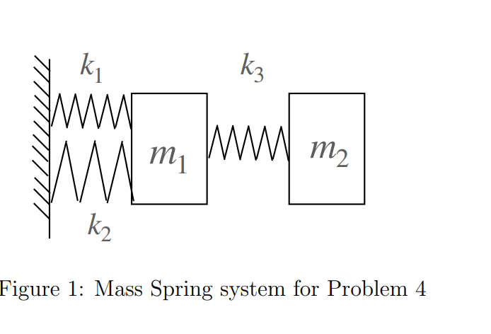 Solved Figure 1: Mass Spring system for Problem 4Consider | Chegg.com