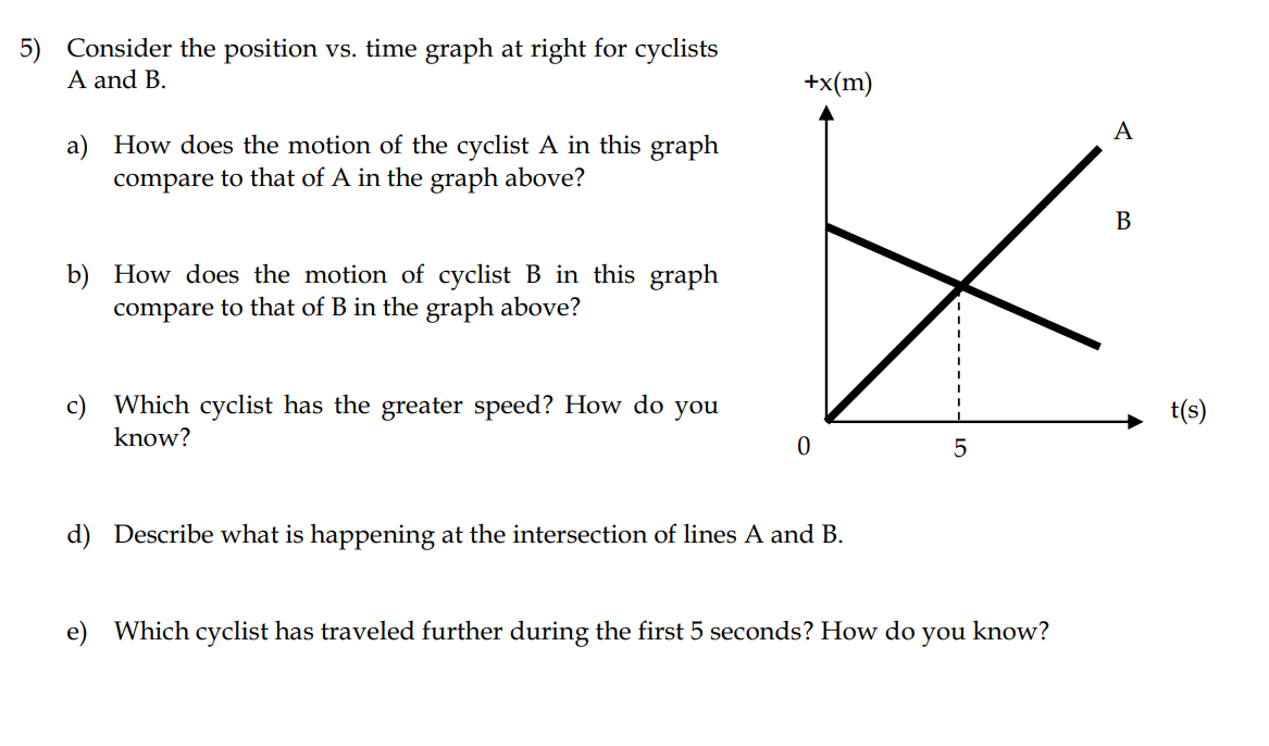 Solved 5) Consider the position vs. time graph at right for | Chegg.com