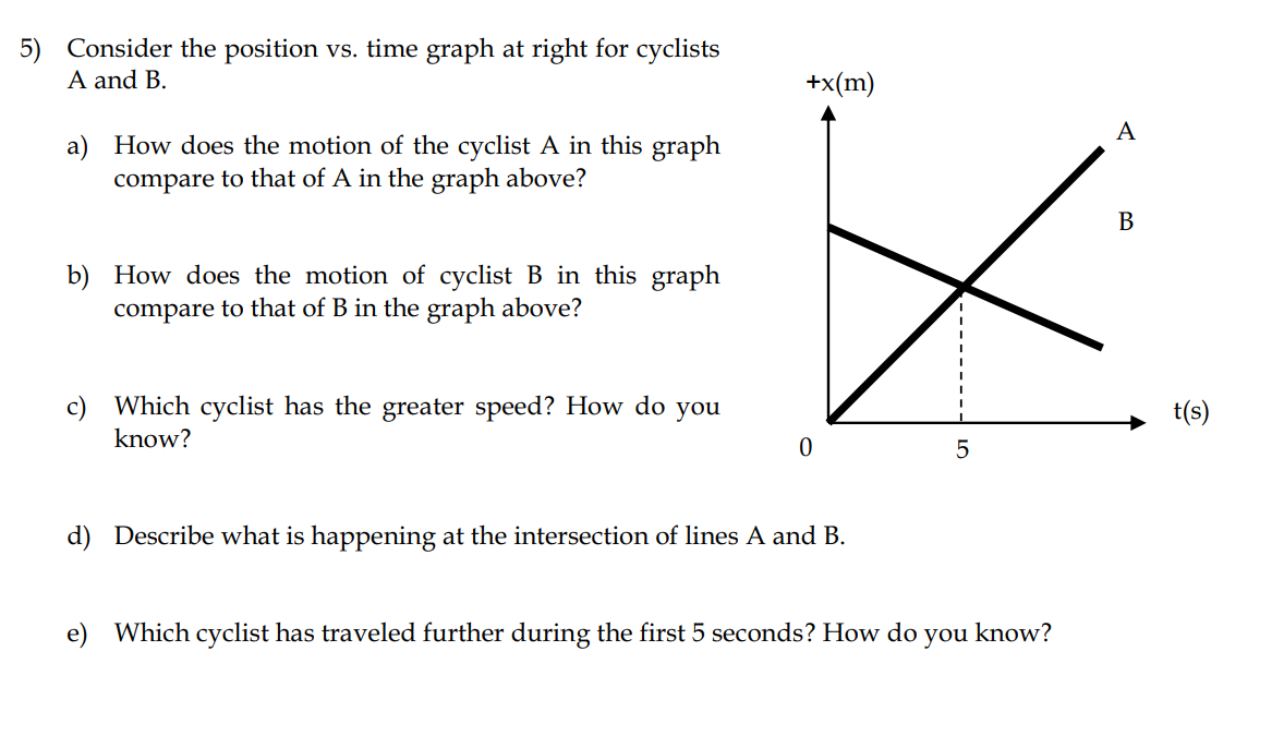 Solved Comparing Graphs - Speed -Dist X