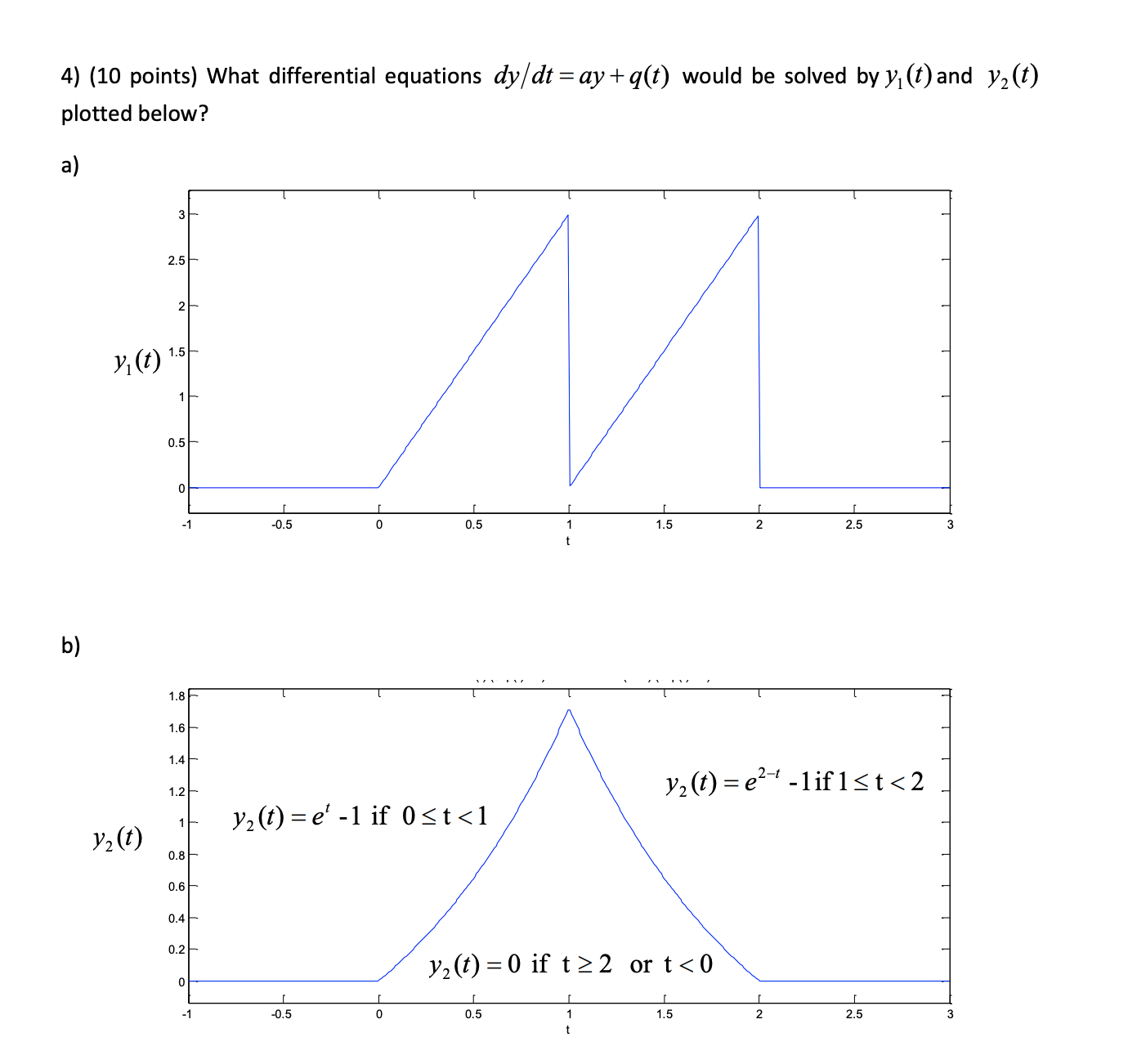 Solved 1) (10 points) For each of the following differential | Chegg.com