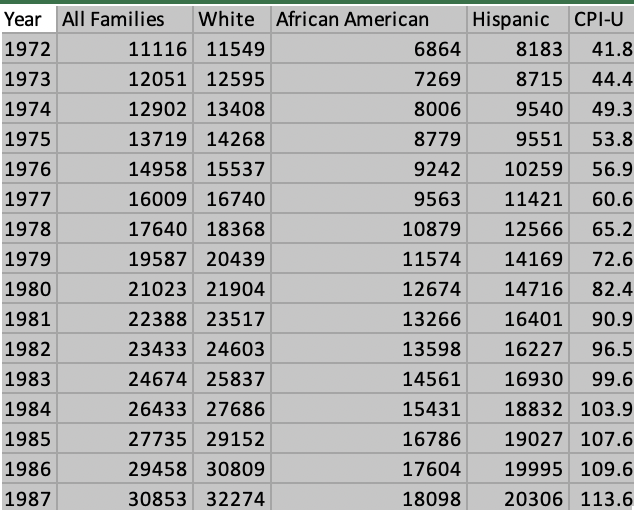 Solved The sample data provided for assignment 2 represents
