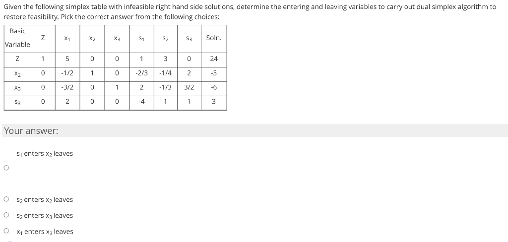 Solved Given the following simplex table with infeasible | Chegg.com