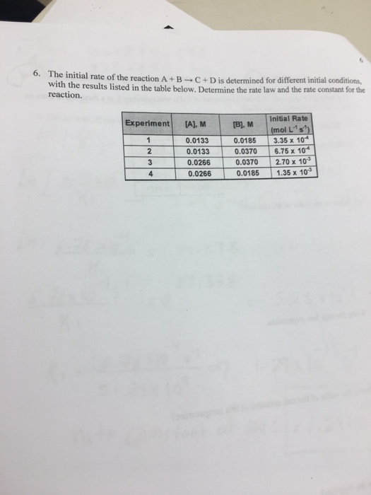 Solved The Initial Rate Of The Reaction A + B Rightarrow C + | Chegg.com