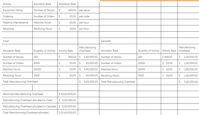 Solved I need the formulas and cell references for | Chegg.com