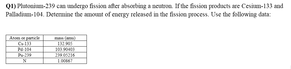 Solved Q1) Plutonium-239 can undergo fission after absorbing | Chegg.com