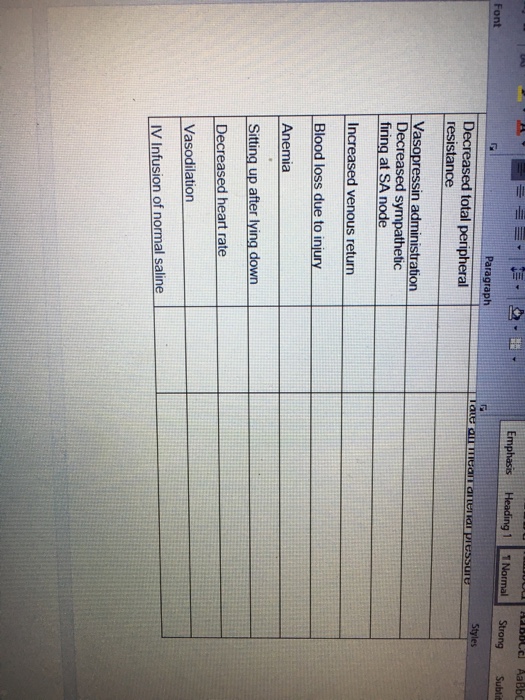 Solved Blood Pressure Worksheet Indicate whether each of the | Chegg.com