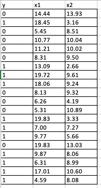 The accompanying data file contains 20 observations | Chegg.com