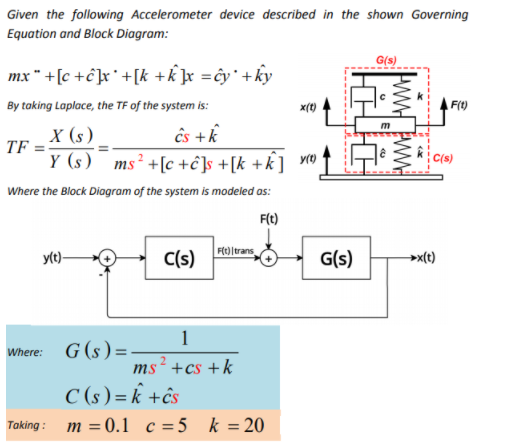 F T Given The Following Accelerometer Device Desc Chegg Com