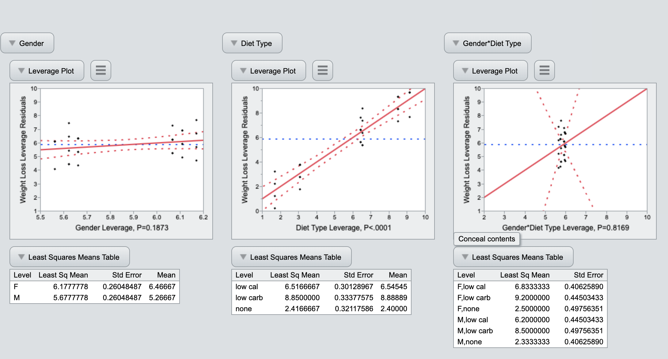 Solved Effect Summary \begin{tabular}{|lr|r|} \hline Source | Chegg.com