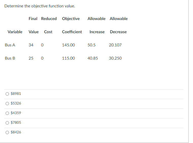 Solved Determine the objective function value. | Chegg.com