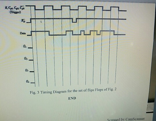 Solved A set of flip flops is configured as shown in Fig. 2. | Chegg.com