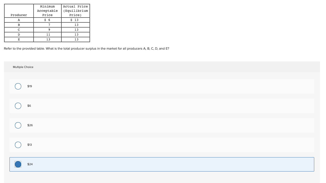 Solved Producer А B Minimum Acceptable Price $ 6 7 Actual | Chegg.com