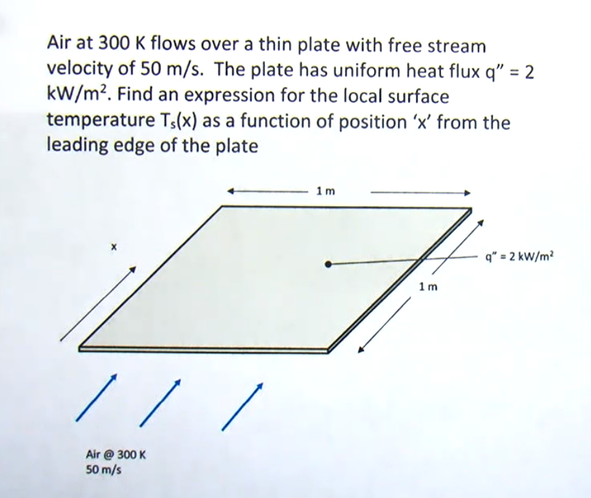 Solved Air at 300 K flows over a thin plate with free stream | Chegg.com