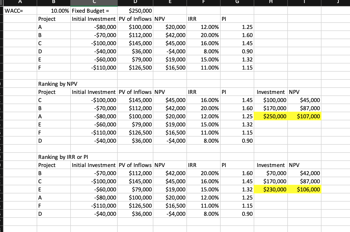 solved-suppose-the-capital-budget-in-the-lecture-example-chegg