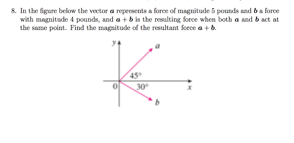 Solved 8. In the figure below the vector a represents a | Chegg.com