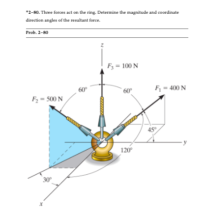 Solved *2-80. Three Forces Act On The Ring. Determine The | Chegg.com