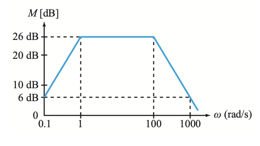 Solved 1. Determine the voltage transfer function H(jω) | Chegg.com