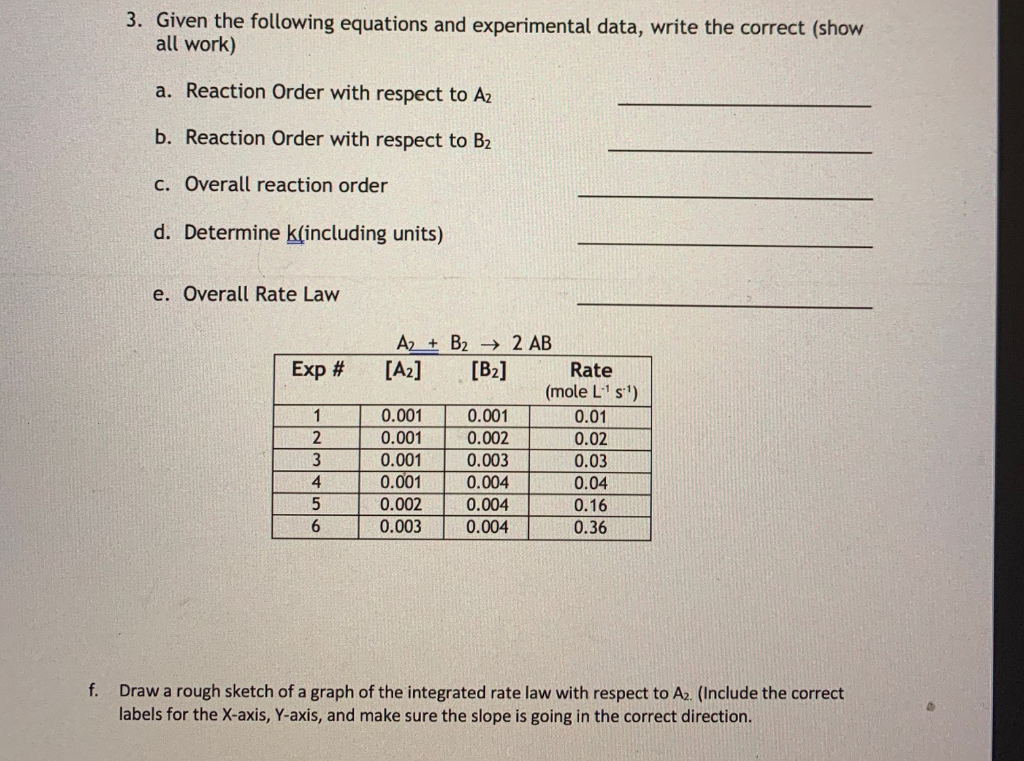 Solved 3. Given the following equations and experimental | Chegg.com