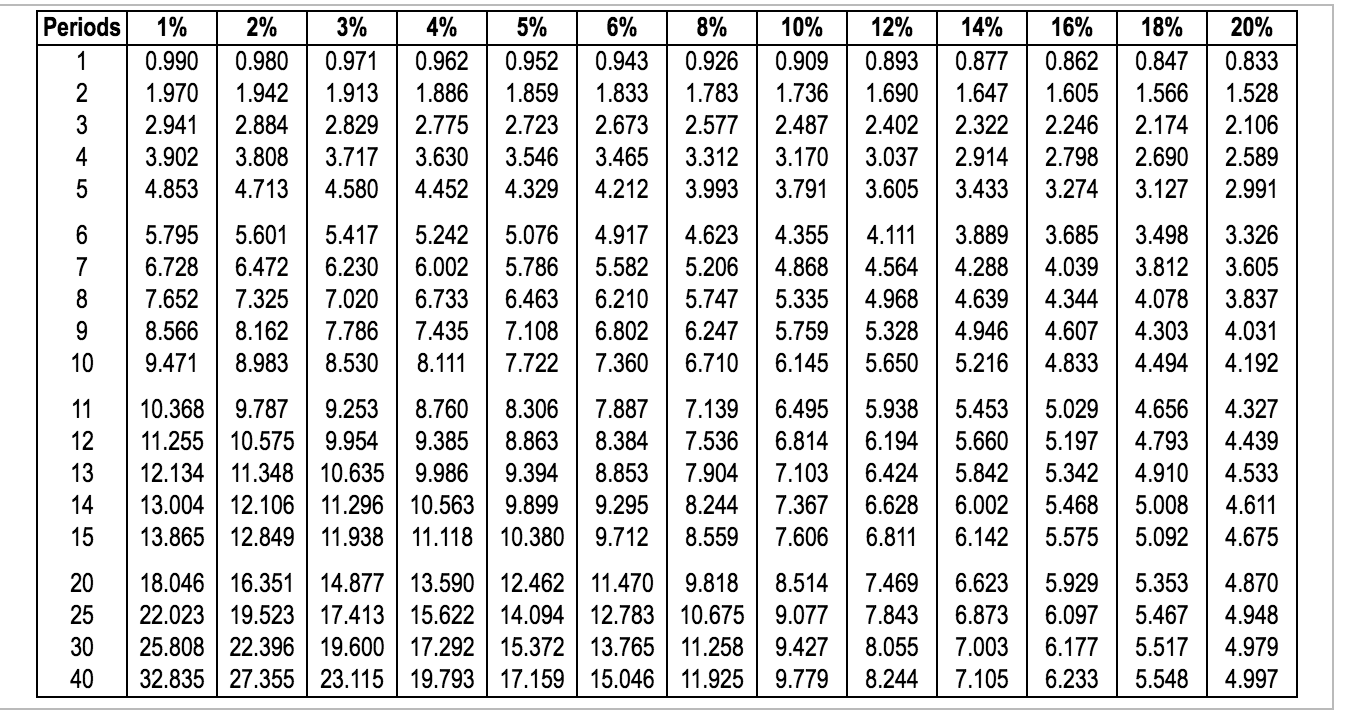 Net present value $ (19,097) Sweeney Industries | Chegg.com