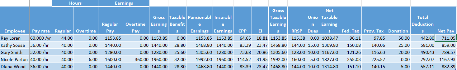 solved-part-1-payroll-journal-entriesobtain-the-solution-to-chegg