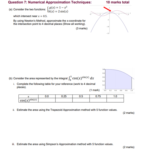 Solved 10 marks total Question 7: Numerical Approximation | Chegg.com