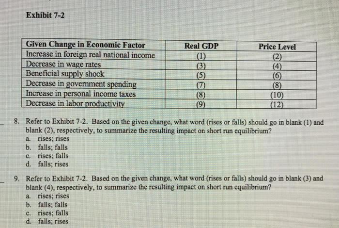 Solved Exhibit 7-2 Given Change in Eeonomic Factor Increase | Chegg.com