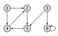 Solved 2. Problem 22.1-7 - Incidence matrix of a graph. | Chegg.com