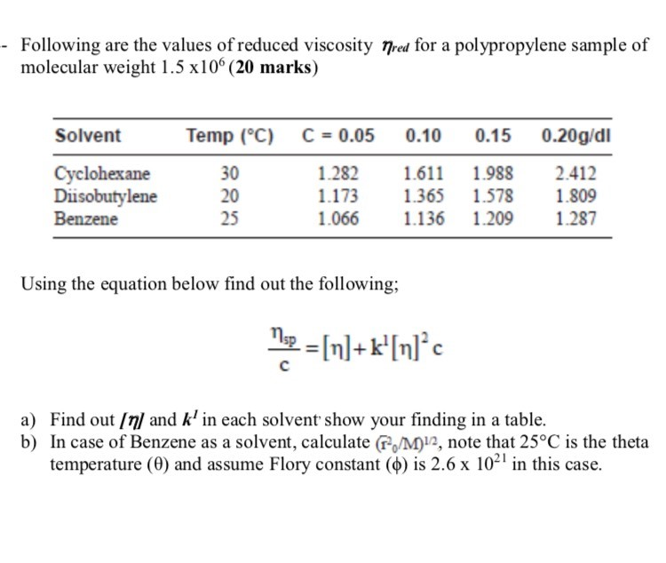 Solved - Following Are The Values Of Reduced Viscosity Tred 