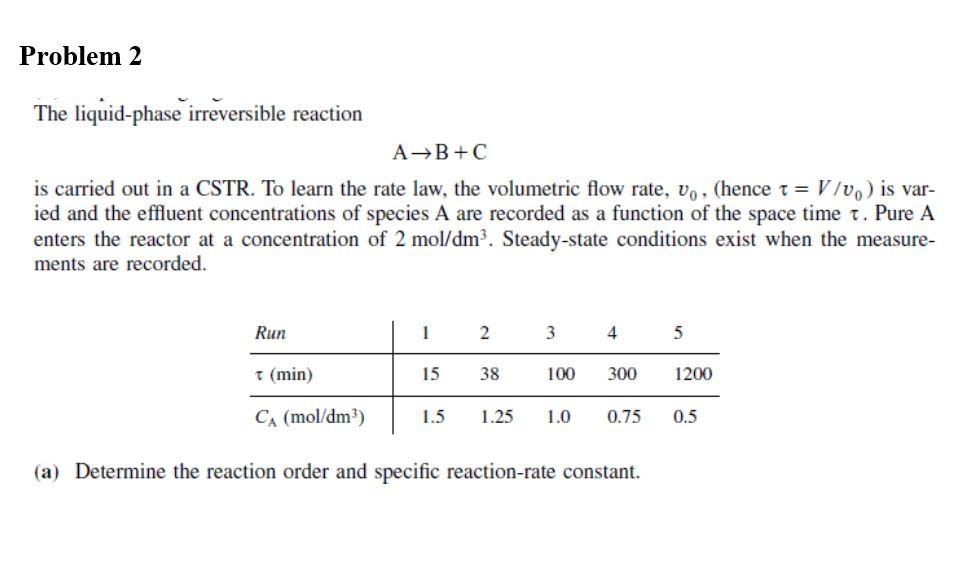 Solved Problem 2 The liquid-phase irreversible reaction AB+C | Chegg.com