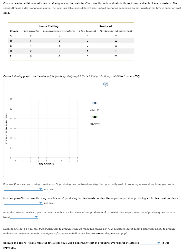 Solved Cho is a talented artist who sells handcrafted goods