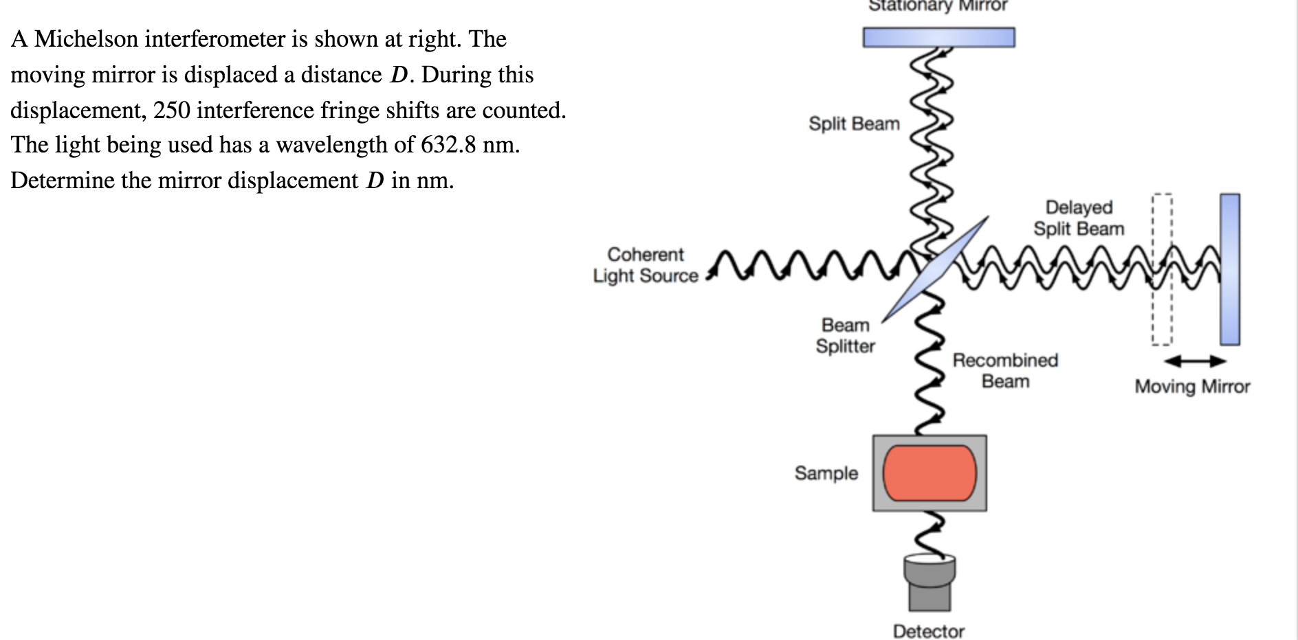 Solved Stationary Mirror A Michelson interferometer is shown | Chegg.com