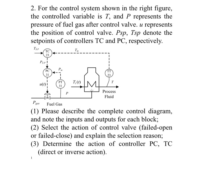 Solved 2. For the control system shown in the right figure | Chegg.com