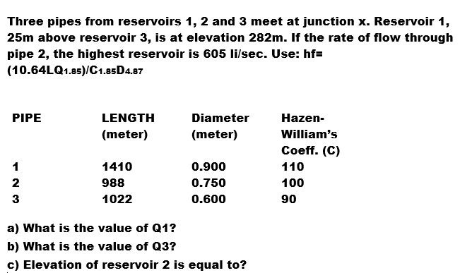 Solved Three Pipes From Reservoirs 1, 2 And 3 Meet At | Chegg.com