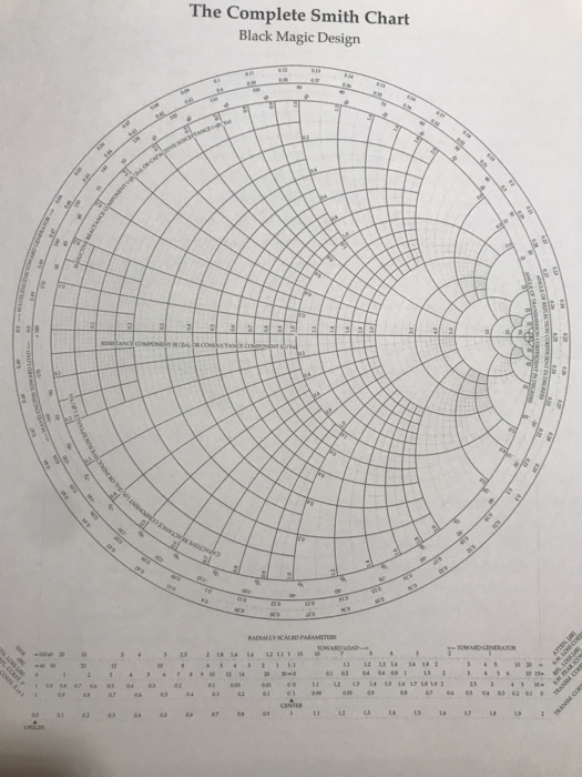 Black Magic Smith Chart