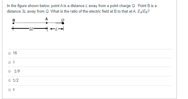 Solved In the figure shown below, point A is a distance L | Chegg.com