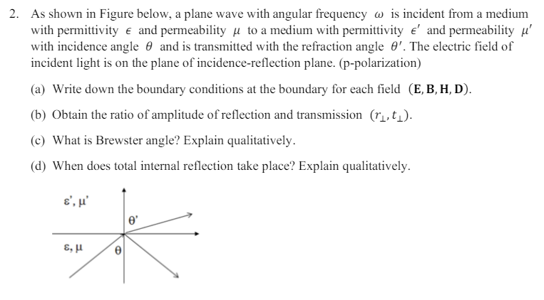 Solved As shown in Figure below, a plane wave with angular | Chegg.com