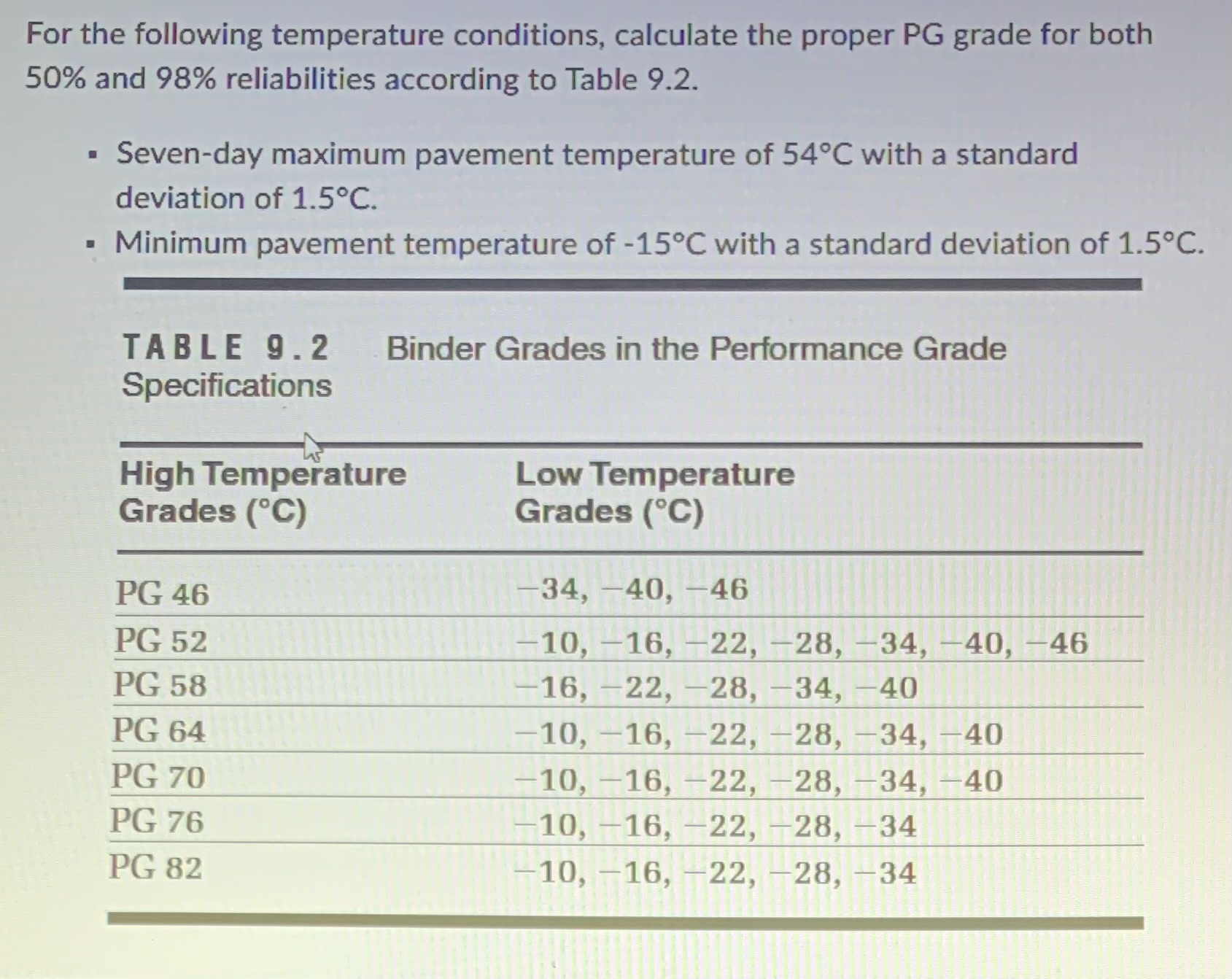 Solved For the following temperature conditions, calculate | Chegg.com