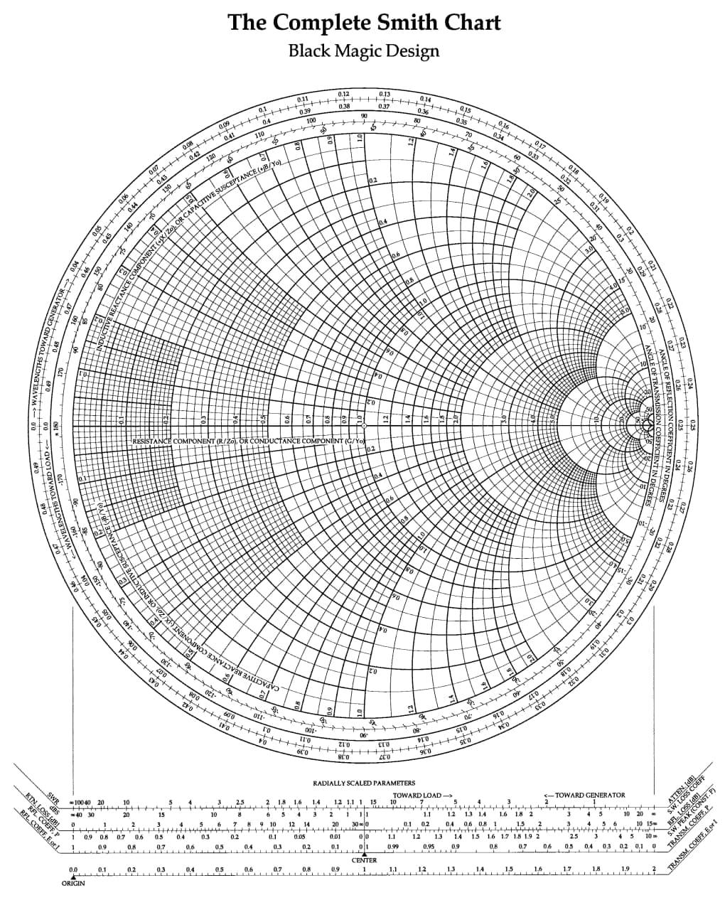 Solved 2) Solve using the SMITH CHART OR GET NO CREDIT Given | Chegg.com