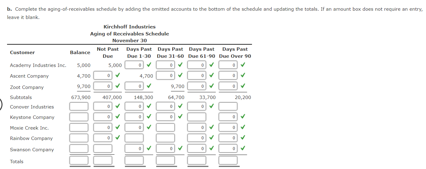 Solved The accounts receivable clerk for Kirchhoff