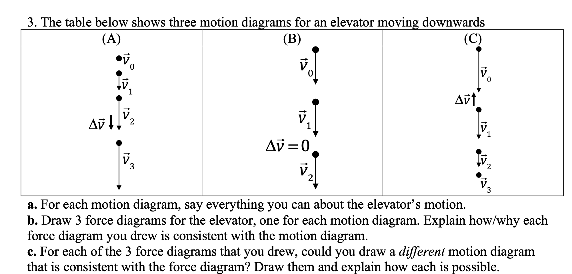 Solved 3. The table below shows three motion diagrams for an