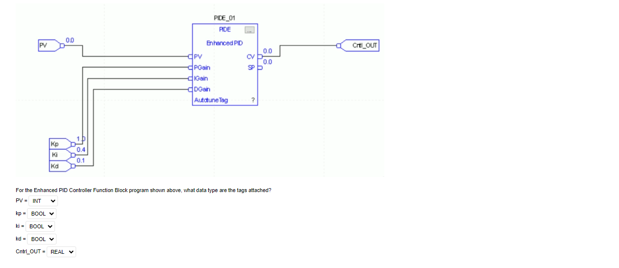 Solved For the Enhanced PID Controller Function Block | Chegg.com
