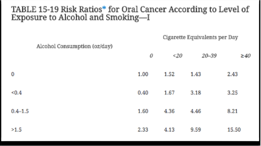 Solved Use the risk ratios in the table to answer the | Chegg.com