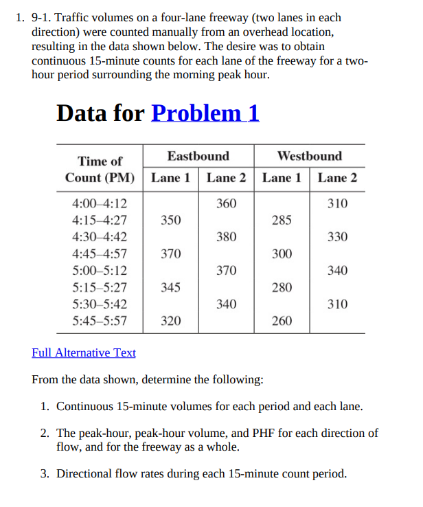 Solved 1. 91. Traffic volumes on a fourlane freeway (two