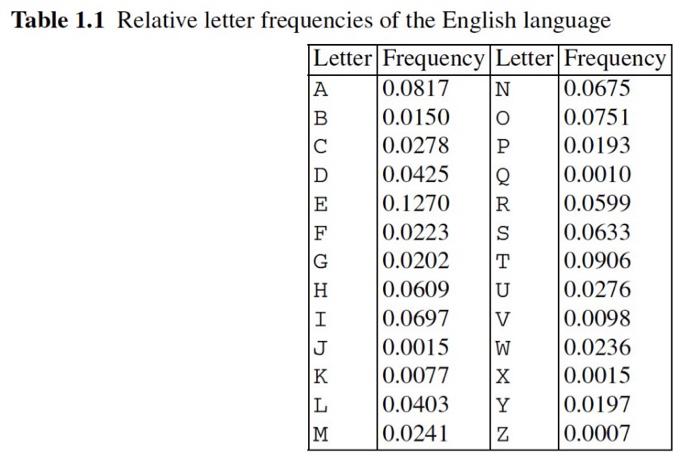 Solved Can someone help me with this project? Please, code | Chegg.com